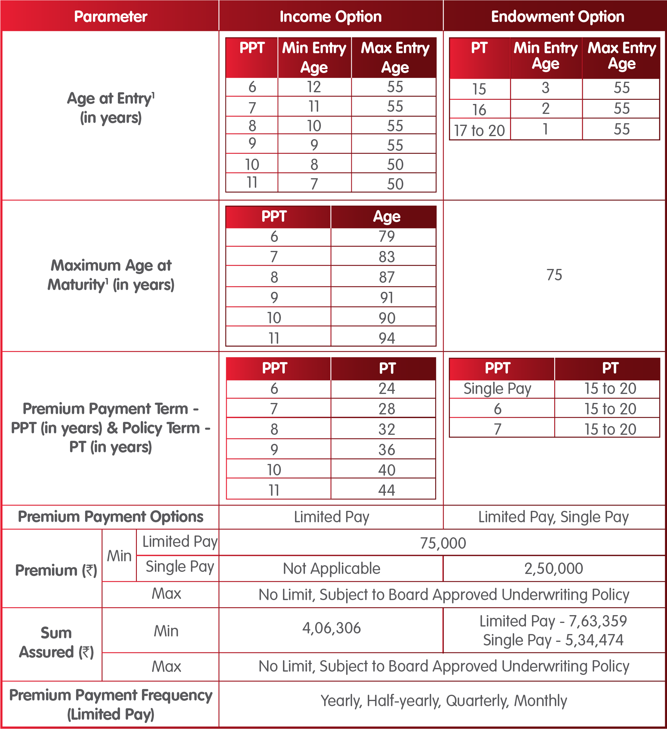 INL Nishchit Samrudhi Plan eligibility criteria