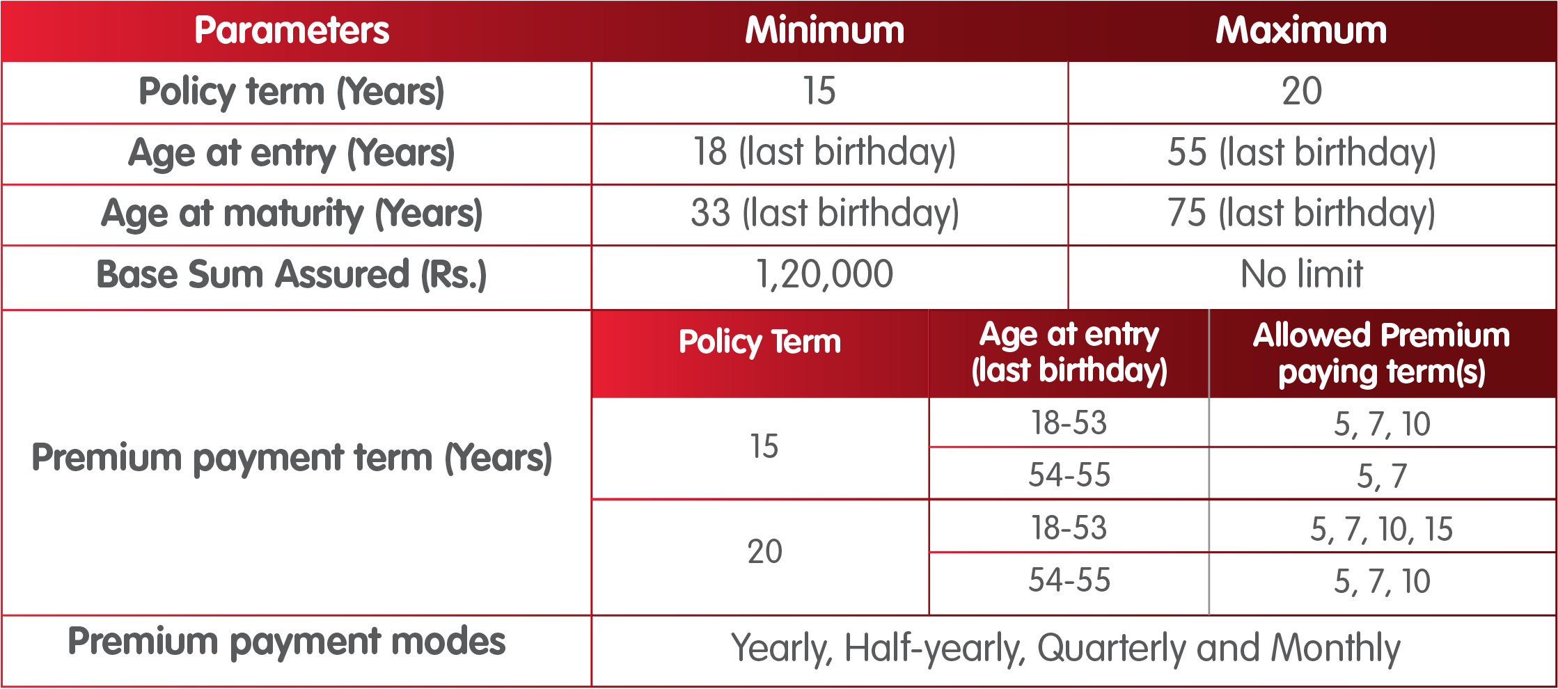 INL Guaranteed Money Back Plan eligibility criteria