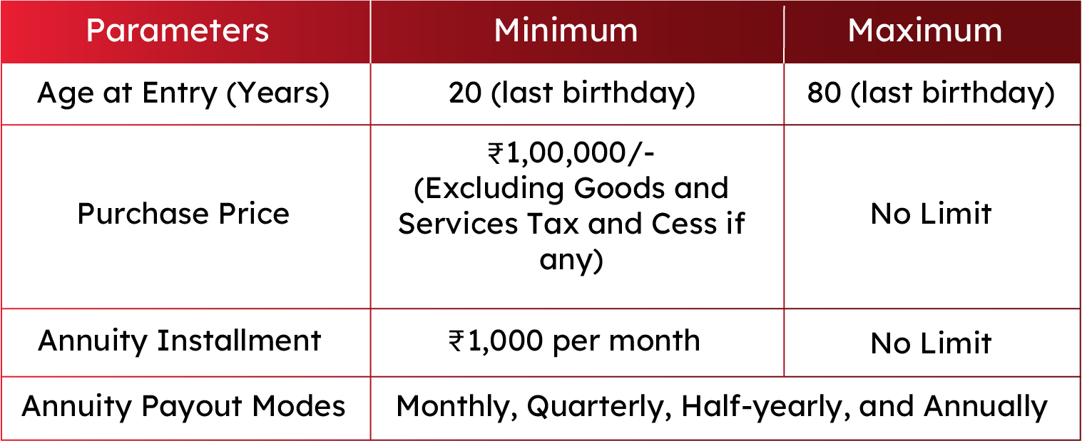 INL Immediate Annuity Plan eligibility criteria