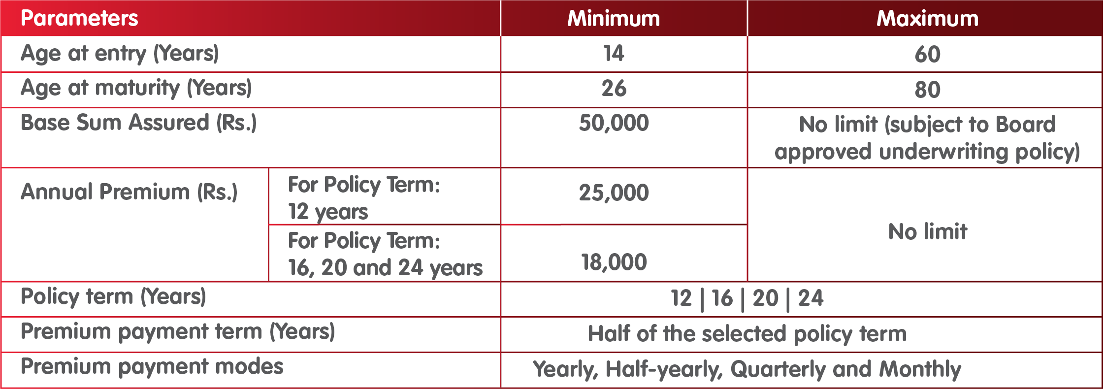 INL Increasing Income Insurance Plan eligibility criteria