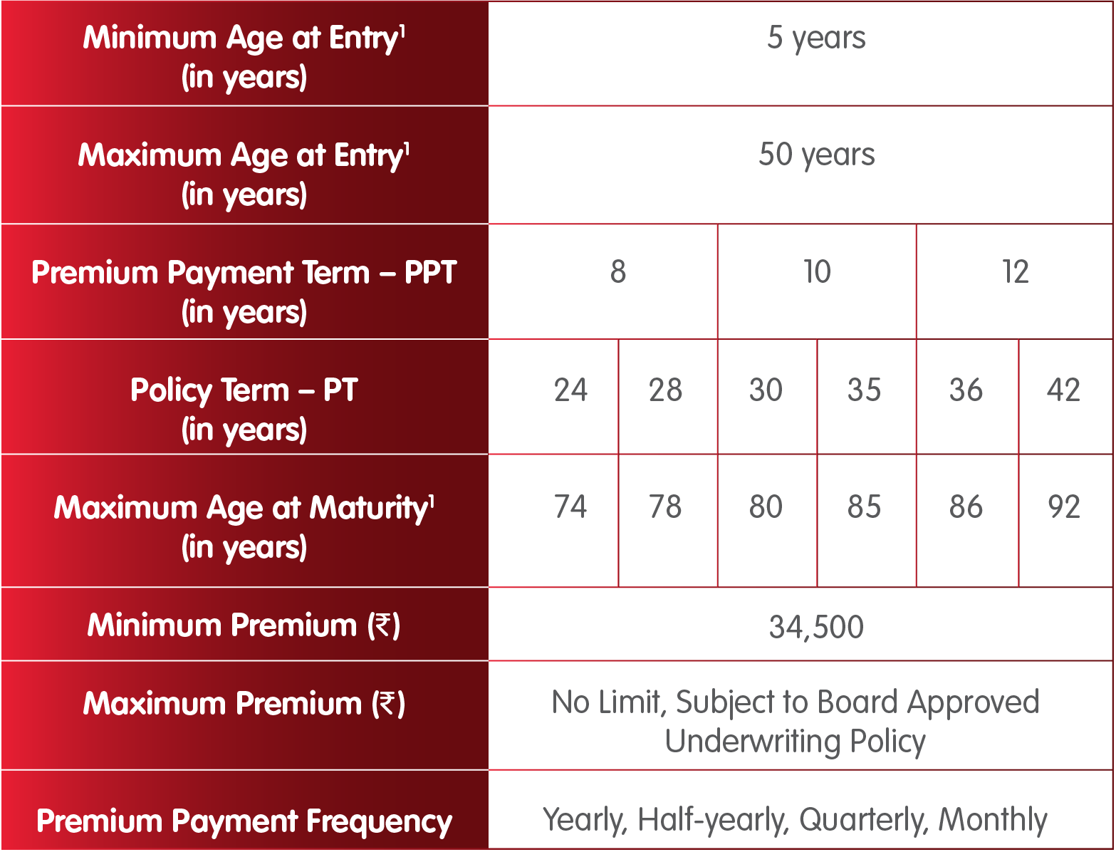 INL Nishchit Bhavishya Plan eligibility criteria