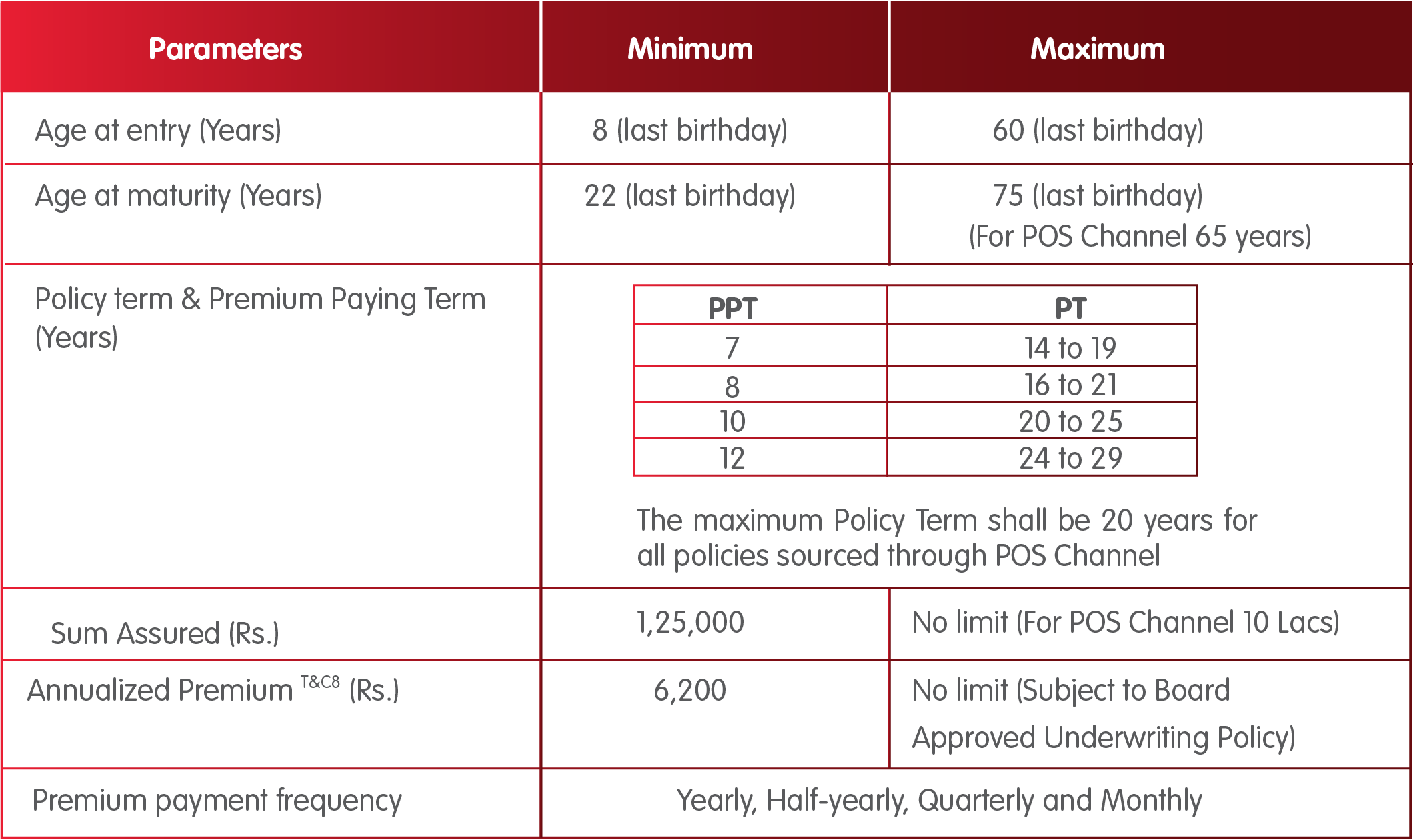 INL Super Endowment Plan eligibility criteria