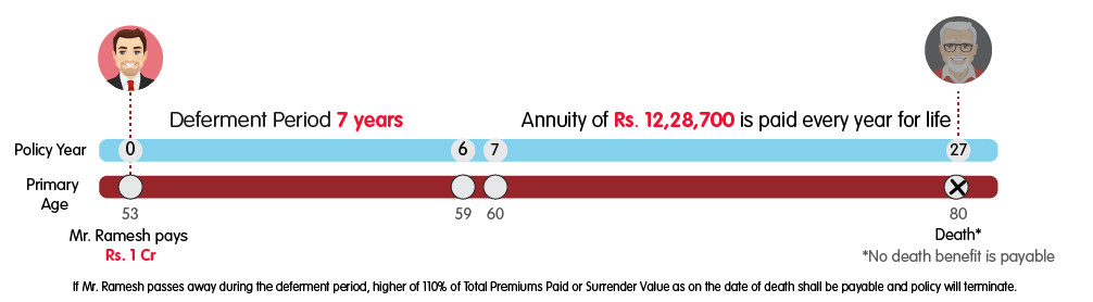 INL Nishchit Pension Pro single life rs 1 crore variant web version
