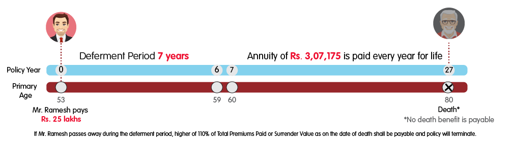 INL Nishchit Pension Pro single life rs 25 lakhs variant web version