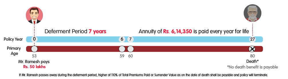 INL Nishchit Pension Pro single life rs 50 lakhs variant web version