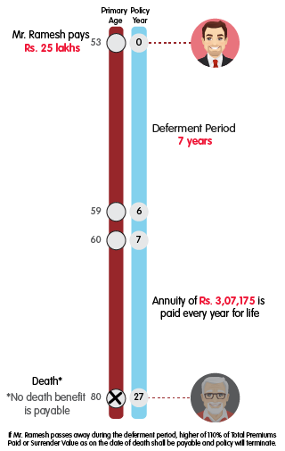 INL Nishchit Pension Pro single life rs 25 lakhs variant mob version