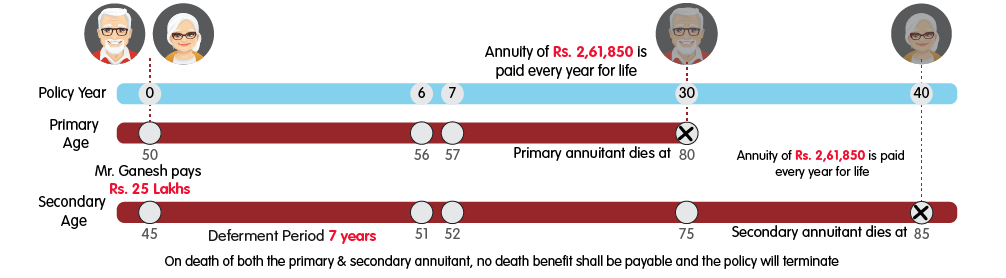 INL Nishchit Pension Pro joint life 25L variant web view