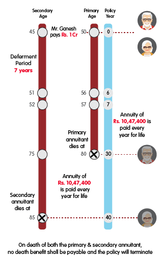 INL Nishchit Pension Pro joint life 1cr variant mob view