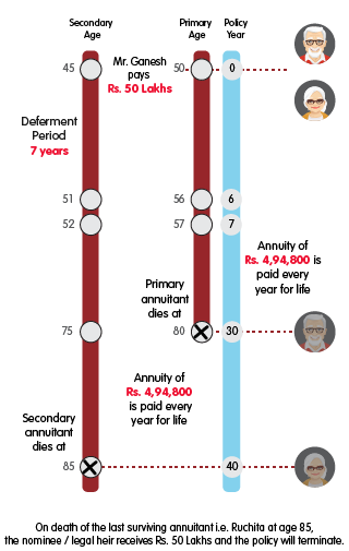INL Nishchit Pension Pro Joint Life Annuity with Return of Premium plus CI-TPD Benefit 50L mob view 