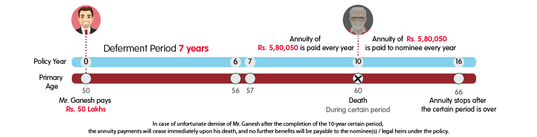 INL Nishchit Pension Pro Single Life Annuity with Certain Period of 10 Years-50 L web view 