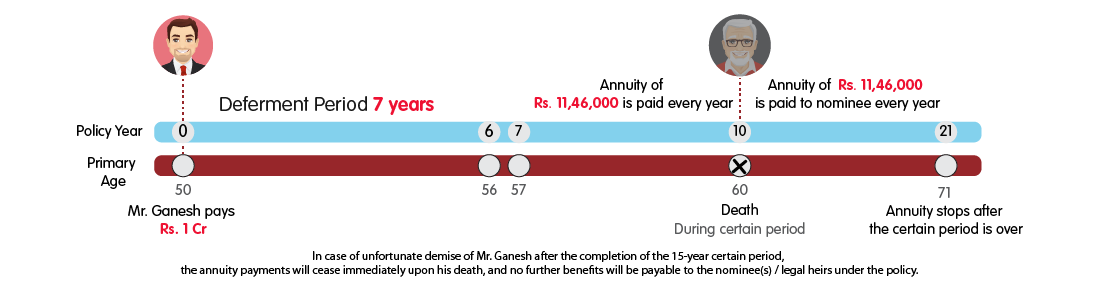 INL Nishchit Pension Pro Single Life Annuity with Certain Period of 15 Years-1cr-01 web view 