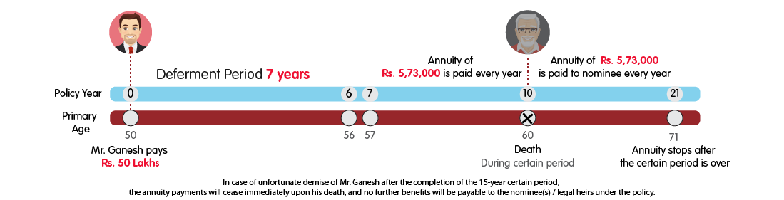 INL Nishchit Pension Pro Single Life Annuity with Certain Period of 15 Years-50L-01 web view 