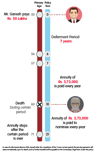 INL Nishchit Pension Pro Single Life Annuity with Certain Period of 15 Years-50L-01 mob view 